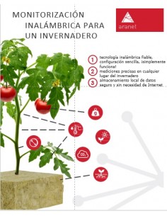 Monitorización Invernadero...