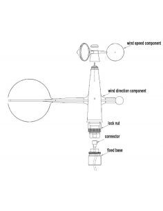 Wind Speed & Direction... 2