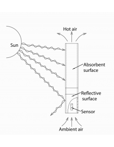 Wireless Temp/HR Sensor for... 2