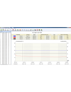 Temperature USB Data Logger 2