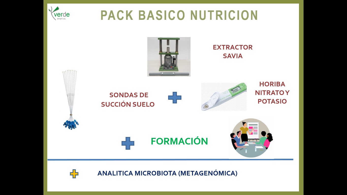 Pack Basico Nutrición